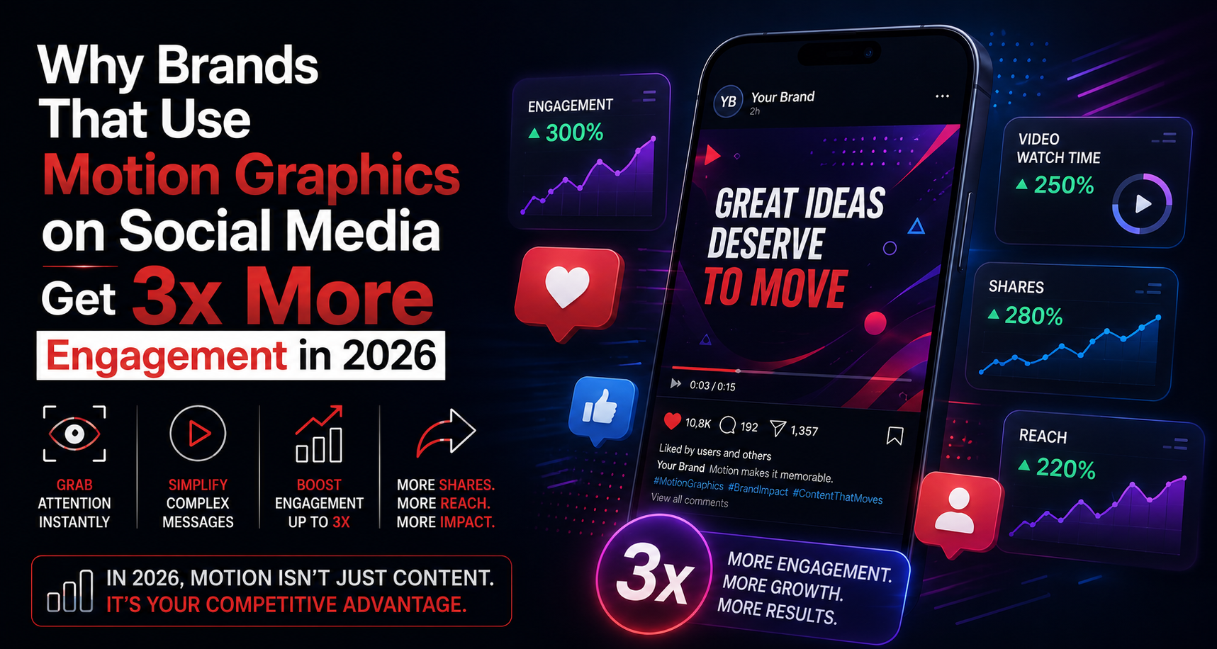 Why Brands That Use Motion Graphics on Social Media Get 3x More Engagement in 2026