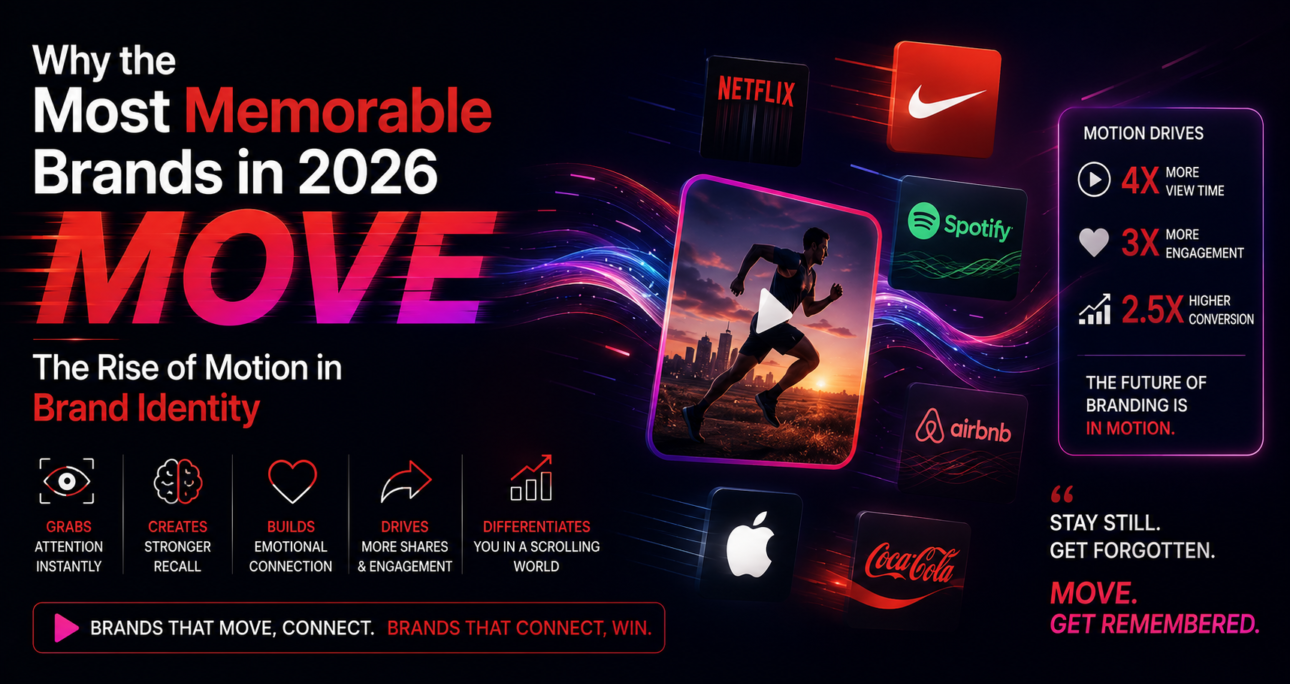 Why the Most Memorable Brands in 2026 Move – The Rise of Motion in Brand Identity