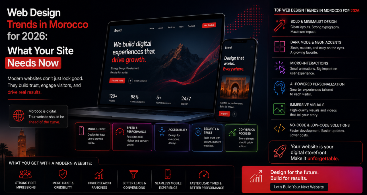 Web Design Trends in Morocco for 2026: What Your Site Needs Now