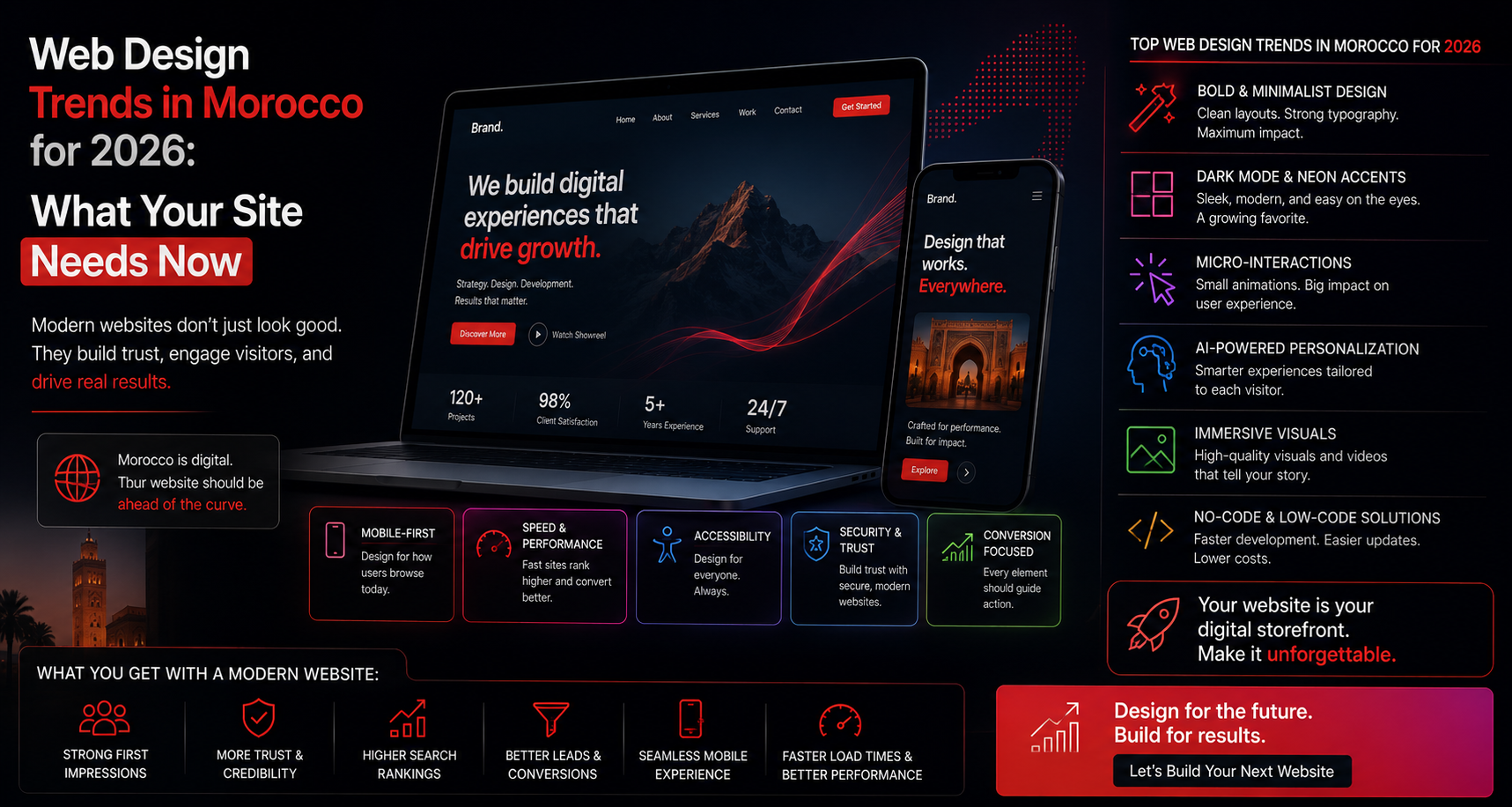 Web Design Trends in Morocco for 2026: What Your Site Needs Now