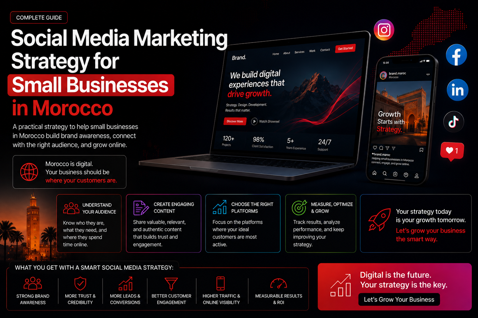 Social Media Marketing Strategy for Small Businesses in Morocco