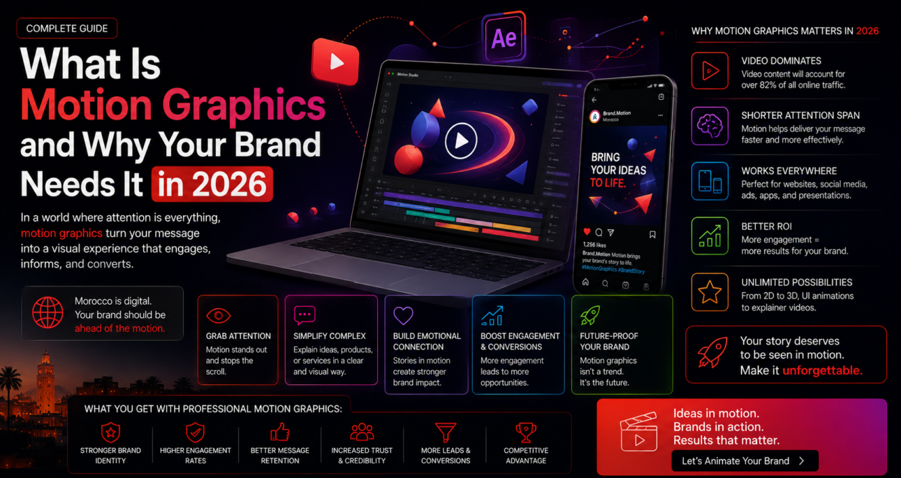What Is Motion Graphics and Why Your Brand Needs It in 2026