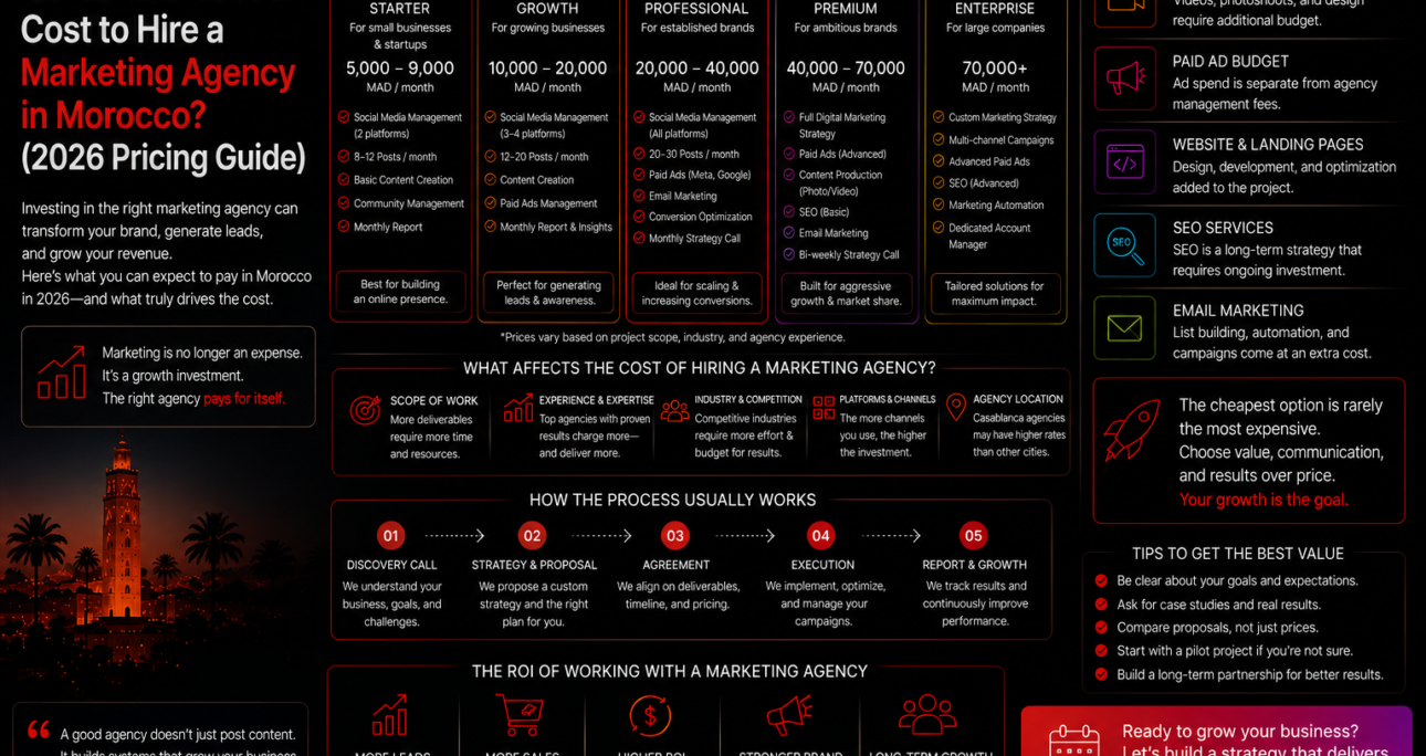 How Much Does It Cost to Hire a Marketing Agency in Morocco? (2026 Pricing Guide)