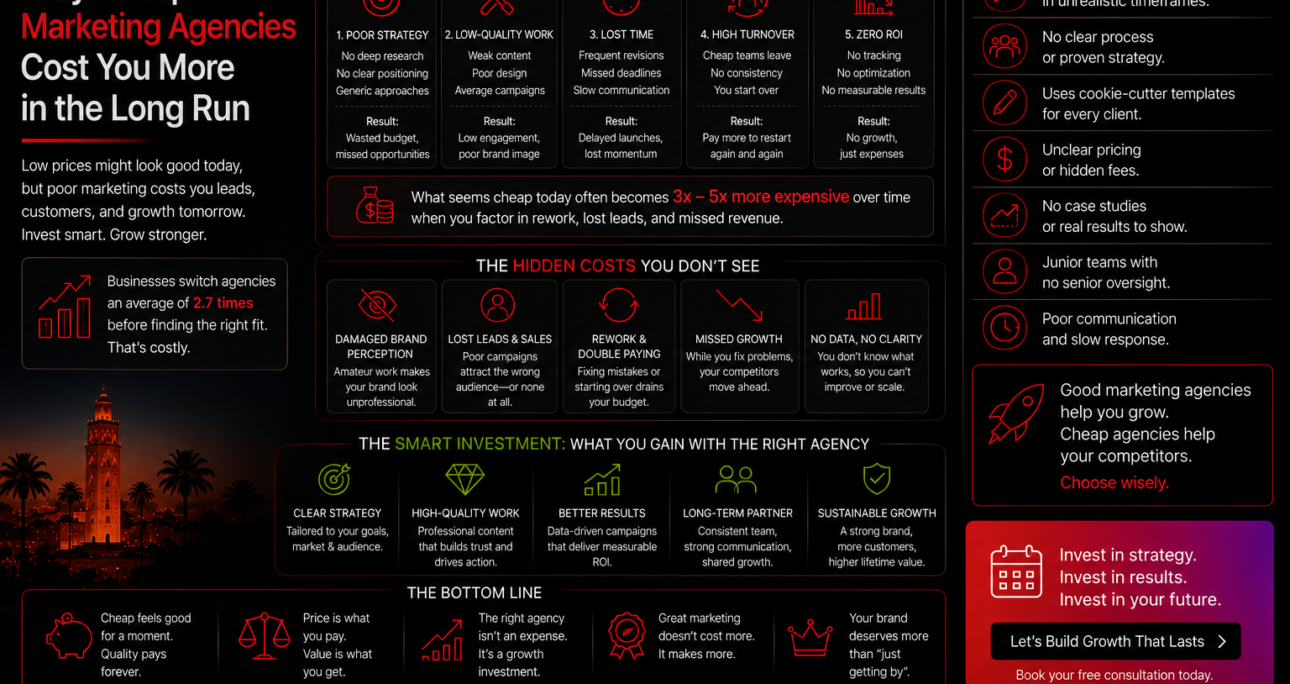 Why Cheap Marketing Agencies Cost You More in the Long Run