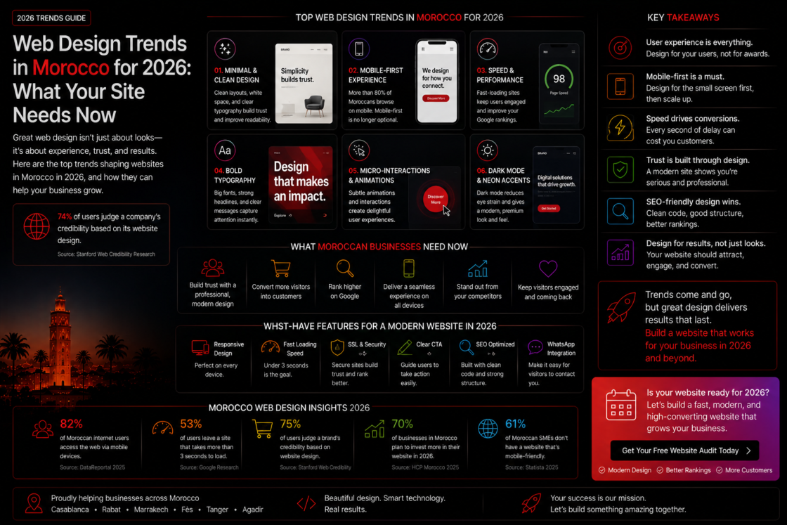 Web Design Trends in Morocco for 2026: What Your Site Needs Now