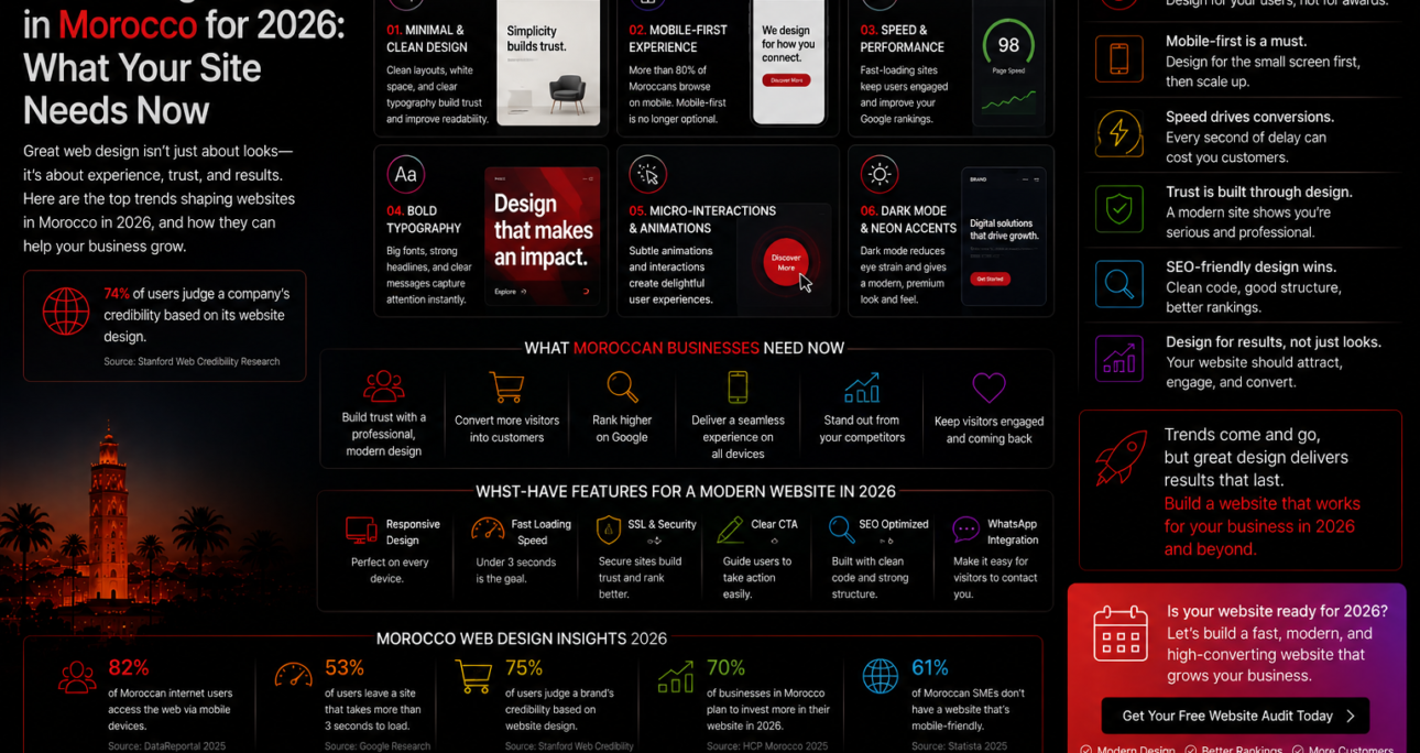 Web Design Trends in Morocco for 2026: What Your Site Needs Now